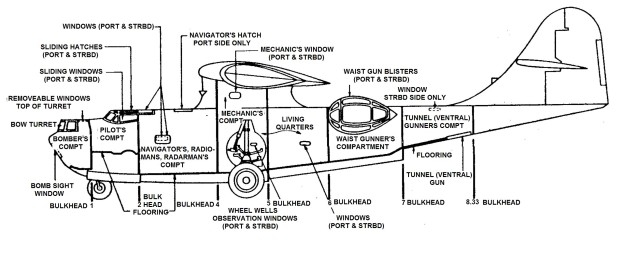 PBY Specifications - The Catalina Preservation Society