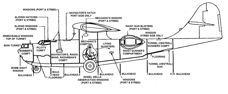 PBY Specifications - The Catalina Preservation Society